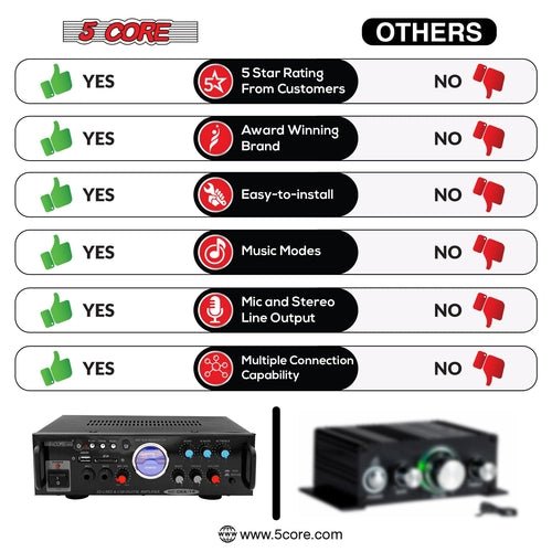 5Core Dual Channel Amplifier Car Audio System 300W Audio Reciver Car - DriveNova