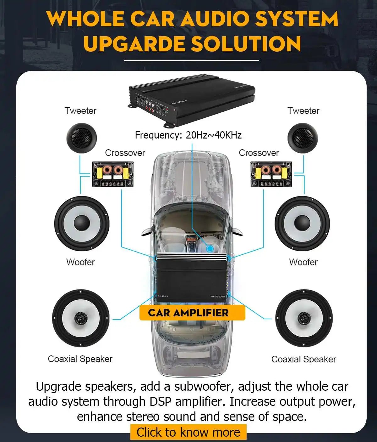 9900W 4-Channel Digital Power Amplifier for Car and Home Audio Systems, 12V Subwoofer Compatible - DriveNova