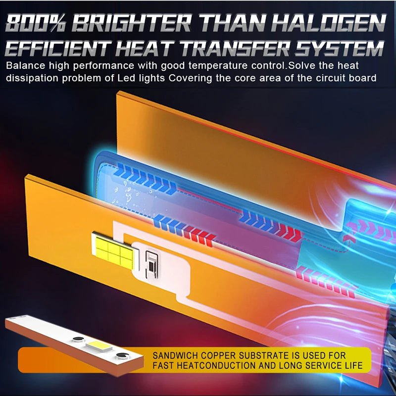 Bullvision 2-Pack Super Bright LED Headlight Bulbs - H7, H4, H1, 9006, H11, 9005, H8, H9 - High/Low Beam and Fog Light - 6000K White, 12V - DriveNova