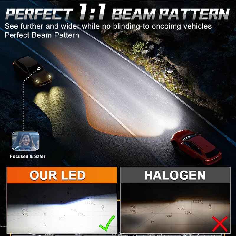 Bullvision 2-Pack Super Bright LED Headlight Bulbs - H7, H4, H1, 9006, H11, 9005, H8, H9 - High/Low Beam and Fog Light - 6000K White, 12V - DriveNova