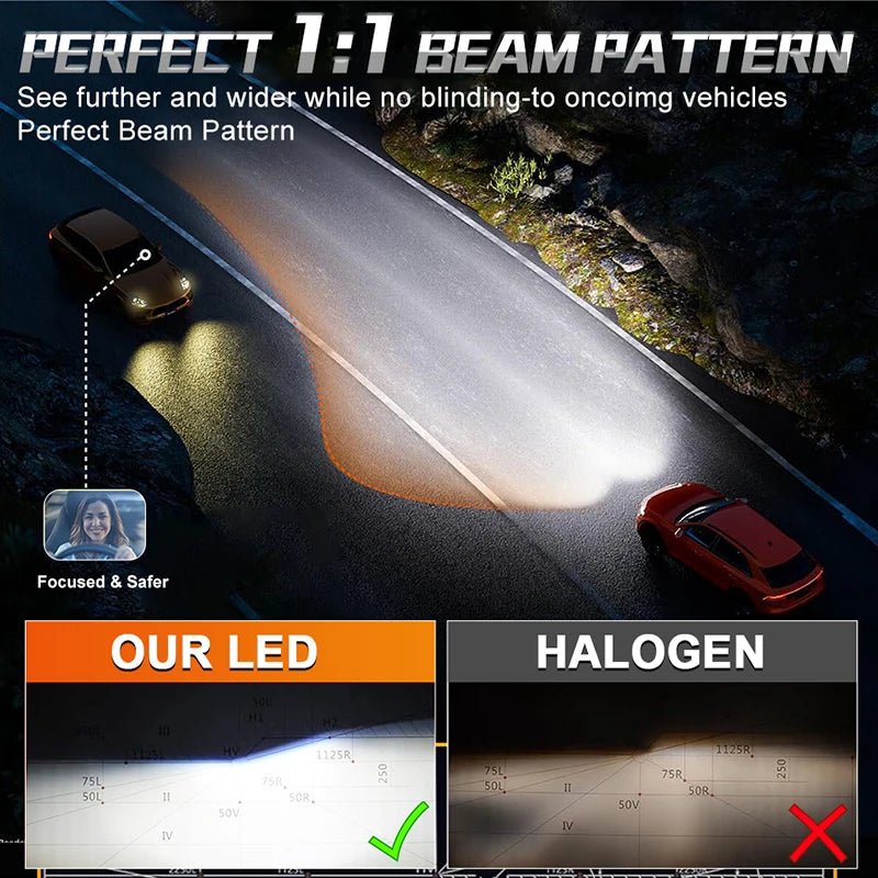 Bullvision 2-Pack Super Bright LED Headlight Bulbs - H7, H4, H1, 9006, H11, 9005, H8, H9 - High/Low Beam and Fog Light - 6000K White, 12V - DriveNova