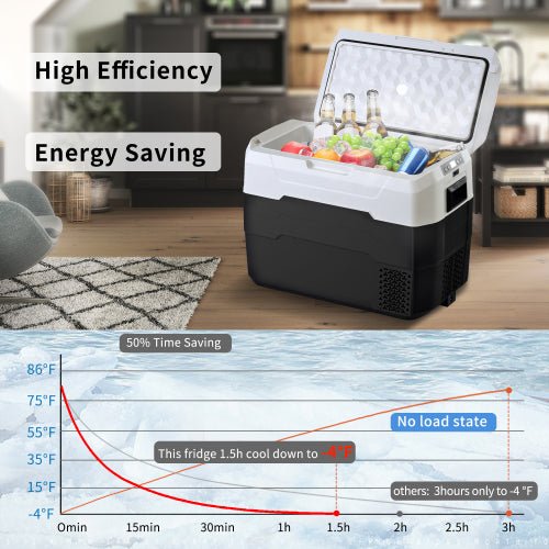 Portable Car Fridge Freezer Cooler with 12/24V DC Travel Refrigerator - DriveNova
